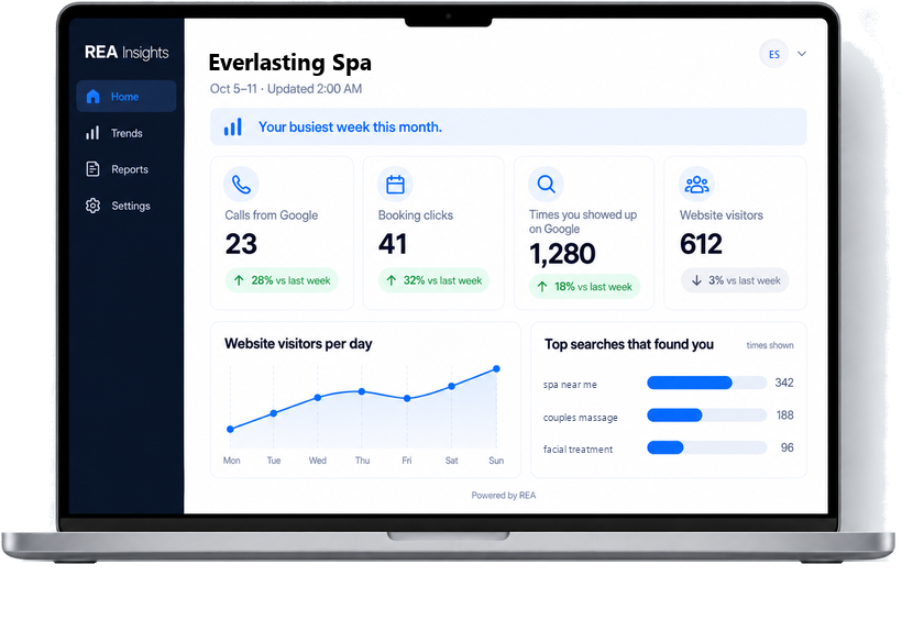 REA Insights dashboard on a laptop