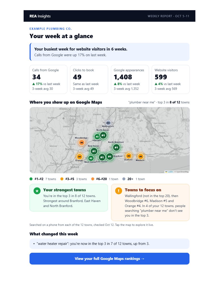 Sample weekly report, page one: the week at a glance with four key numbers